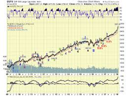 Oew An Objective Approach To The Elliott Wave Theory