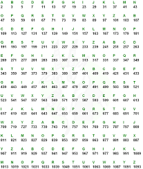 Interessantes und kurioses rund um primzahlen! Das Alphabet Der Primzahlen Codetabellen Geocaching Mysterys Losen