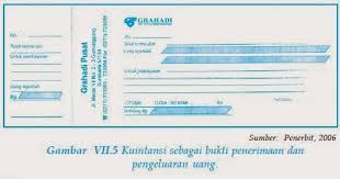 Buatlah jurnal umum, buku besar, jurnal penyesuaian, neraca saldo setelah disesuaikan, dan buatlah laporan keuangan dari transaksi di atas, meliputi : Berbagai Macam Bukti Transaksi Kas Kecil Anugerah Dino