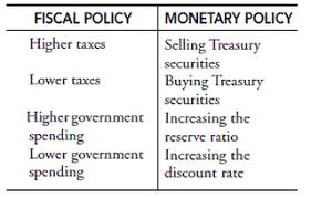 governments response modern economics