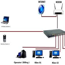 Feb 25, 2019 · this is a complete list of user names and passwords for zte routers. Super Admin Zte Zxhn F609 Password Router Zte Zxhn F609 Setup Unifi On Zte Zxhn Zte Ips Zte Usernames Passwords Zte Manuals Vintageandcutee