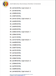 140/2016 privind activitatea de management resurse umane în unitățile de poliție ale ministerului afacerilor interne și a ordinului ministrului afacerilro interne. Ordin Nou 140 P 03 02 2021 Cetatenie Romana Facebook