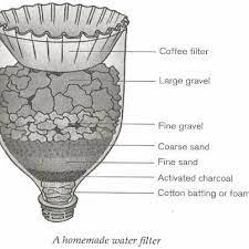 This Diy Oven Cleaner Is Much Better Than Store Bought And You Already Have All The Ingredients Grey Water System Survival Diy Water