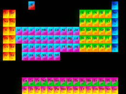 Each square shows the chemical symbol of the element along with its name. Periodic Law Definition In Chemistry