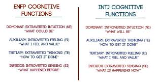 An In Depth Look At The Enfp And Intj Relationship
