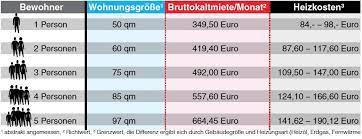Ein pflichtteilsanspruch gegen erben oder. Hartz Iv Mieter Durfen Teurer Wohnen B Z Berlin