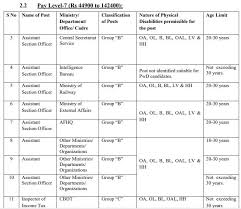 On the ssc official page, click the respective link which is enabling for ssc cgl online apply, the link will open in a new window. Ssc Cgl Notification 2020 21 Out 6506 Ssc Cgl Vacancy Check Ssc Cgl Recruitment Download Pdf