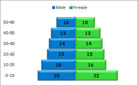 Plusx Excel Add In For Waterfall Gantt Other Charts