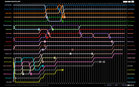 Australia Lap Chart Formula1