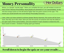 Money Personality Test Her Dollars Financial Coaching