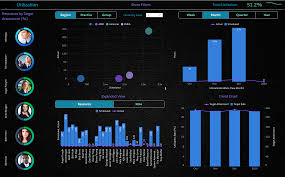 Pages.caspio.com has been visited by 10k+ users in the past month How To Build Fabulous Analytics Dashboards A Most Unlikely Trailblazer
