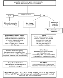 Http Eoftalmo1 Hospedagemdesites Ws Export Pdf 156 En V6n1a02 Pdf