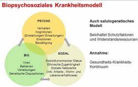 Biopsychosoziales krankheitsmodell, ende der 70er jahre von einem führenden amerikanischen medizintheoretiker (g. Teil 2 7 Karteikarten Online Lernen Cobocards