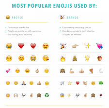 Ultimate Guide To Emoji Meanings And How To Use Them In