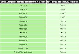 Maybe you would like to learn more about one of these? Private Retirement Scheme In Malaysia Dividend Magic