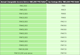 Each of the funds referred to in the principal asset management berhad ('principal') website is intended only to be made available in malaysia and offered only to persons in malaysia. Private Retirement Scheme In Malaysia Dividend Magic