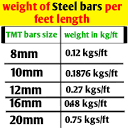 Engineering Infinity - Weight of Steel bars size 8mm,10mm,12mm ...