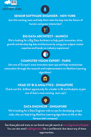 Hottest Jobs Available Globally In Big Data And Data Science Take A Look At Www Bigcloud Io Hotjobs Now Data Science Big Data Technologies Big Data