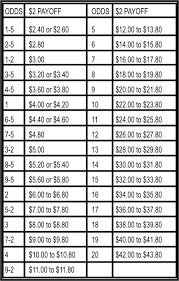 Horse Racing Odds Calculator Google Search Horse Betting