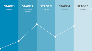 Create your music visualizer now! The 5 Stages Of An Electronic Music Producer And How To Progress Effectively Through Them