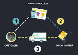 What Is Dropshipping Drop Shipping 101 For Beginners