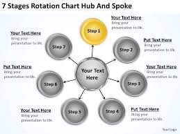 Network Diagram For Small Business 7 Stages Rotation Chart