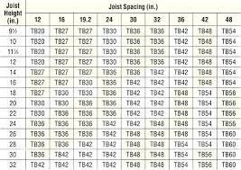 Floor Truss Spacing Royalsportsclub Website