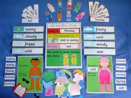 Weather Map Resource Package Pdf Via Email Email Package Resource Weather Preschool Weather Chart Weather Chart Teaching Weather