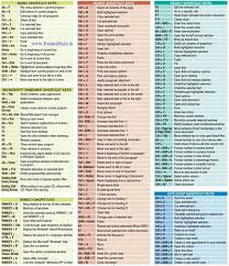 Check Out All Important Computer Keyboard Shortcuts Such As Basic Key Shortcuts Ms Offic Computer Shortcuts Computer Keyboard Shortcuts Computer Shortcut Keys