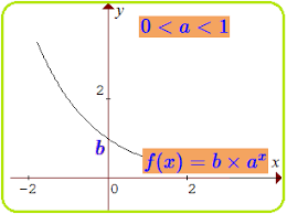 Eksponen atau yang lebih sering kita dengar dengan sebutan 5. Grafik Fungsi Eksponen Dan Logaritma Konsep Matematika Koma