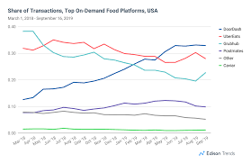 The Grubhub Fear Was Justified Grubhub Inc Nyse Grub