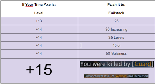 40 up to date failstack table