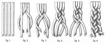 They taught each other how to braid yarn into bracelets. 15 Creative Four Strand Braids To Try In 2021