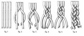 If you love braids, you'll love my 30 braids in 30 days ebook. 15 Creative Four Strand Braids To Try In 2021