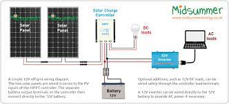 600+ amp hours of battery storage capacity (12v battery bank) up to 5800w of solar (expandable at a rate of 2900w per charge controller) alternator charging at a rate of 100a. Midsummer Energy