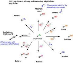 Alkyl Halide Reaction Map 14 Key Reactions Of Alkyl Halides Organic Chemistry Organic Chemistry Study Teaching Chemistry
