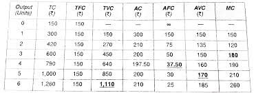 See full list on wallstreetmojo.com Following Information Is Given About A Firm Img Src Http