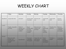 Healthy Eating By Aitor Ibanez Ppt Download