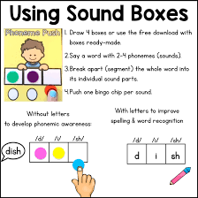 Much like the term itself, contrast the dark and the light by shedding some light on someone's literary ability with a word that is so difficult to spell it's dark. Sound Boxes A K A Elkonin Boxes Sarah S Teaching Snippets
