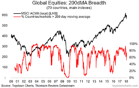 Global Equity Breadth Check New Lows