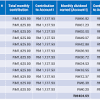 Epf contribution by employee and employer. 1