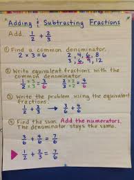Adding And Subtracting Fractions With Unlike Denominators