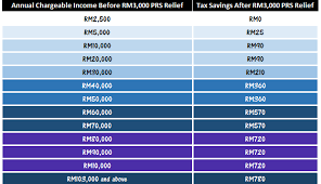 Legal analysis, international journal of economics and financial. Invest In Prs Earn Rm1000 For Youth Between Age 20 30 Black Belt Millionaire