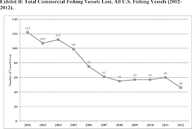 Federal Register Commercial Fishing Vessels
