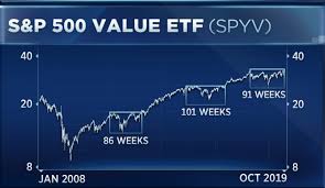 Growth Stocks 10 Year Rally Could Be Under Threat Charts