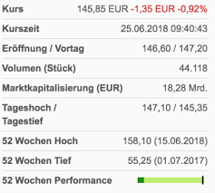Demnach beträgt der rechnerische nominalwert jeder aktie 2,56 €, der sich mittels division des gezeichneten kapitals durch die anzahl der aktien ergibt. Deutsche Bank Bald Kleiner Als Wirecard Duell Der Finanzriesen