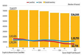 housing inventory dips