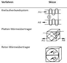 Kvs made this possible, with its powerful features, unparalleled reliability, extensive customization features, heavy load optimization, detailed stats and features that help you easily build and content storage system. Modellierung Von Drei Verschiedenen Kvs Ausfuhrungen Fur Eine Gekoppelte Anlagen Und Gebaudesimulation Ingenieur De