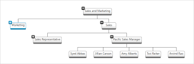Org Chart Component Wpf Ultimate Ui