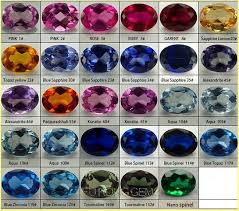 Synthetic Corundum Gemstones Blue Sapphire And Synthetic